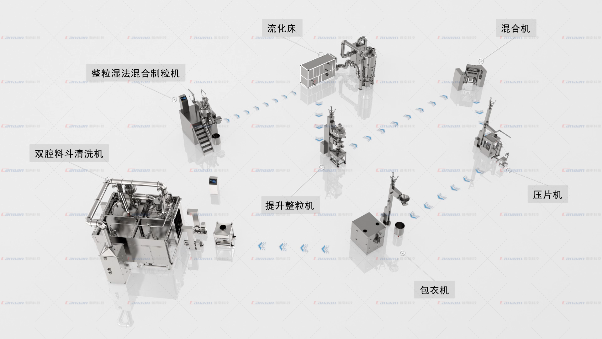 迦南科技制粒線助力國內(nèi)知名藥企一次性通過歐盟GMP認證