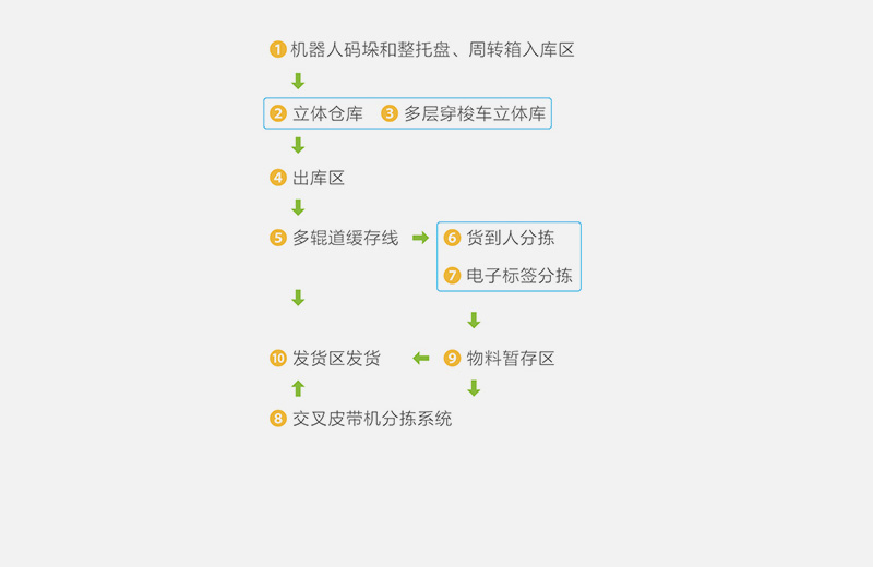 中藥（植物）提取自動(dòng)化整線解決方案